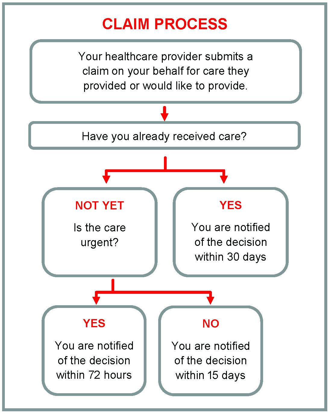 Health Insurance Claim Problem How To Navigate The Health Insurance Claims Process Fs 1181 